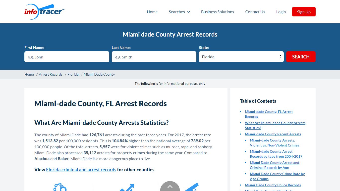 Miami-dade County, FL Jail, Arrests & Mugshot - InfoTracer
